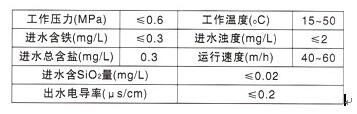 長沙潤洲環(huán)保設備有限公司,水處理設備生產廠家,過濾器,一體化污水設備,湖南廢水處理
